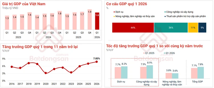 1-Tong-quan-thi-truong-BDS