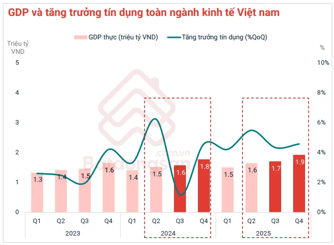 2-Tong-quan-thi-truong-BDS